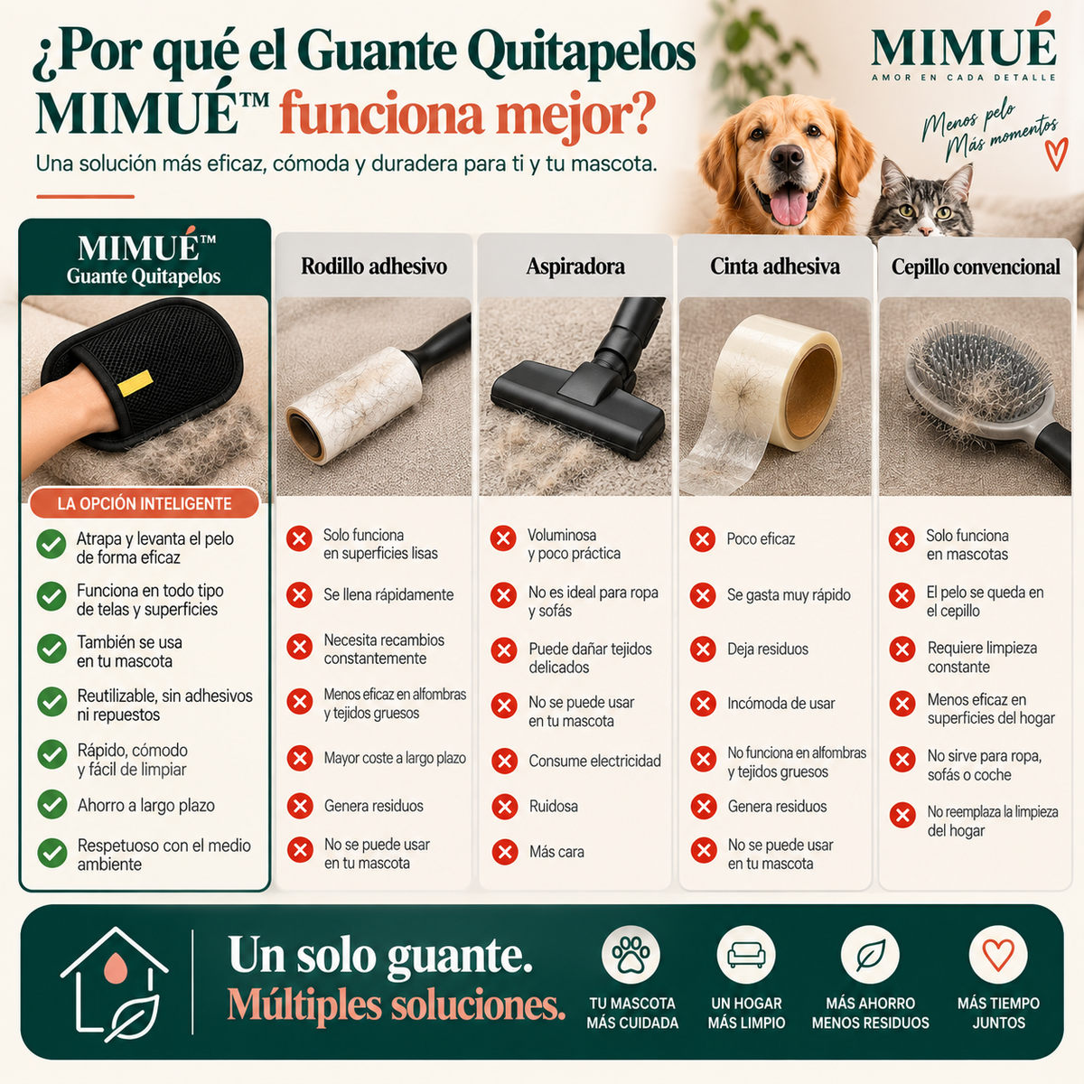 Guante quitapelos MIMUÉ: por qué funciona