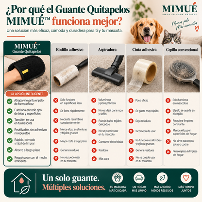 Guante quitapelos MIMUÉ: por qué funciona